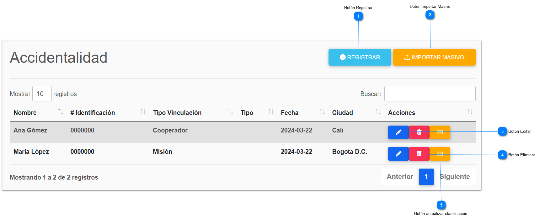 2.1.1. Registro de Accidentalidad o Enfermedad Laboral